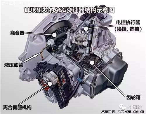 汽车小知识各种车型变速箱,一分钟看懂汽车保值率