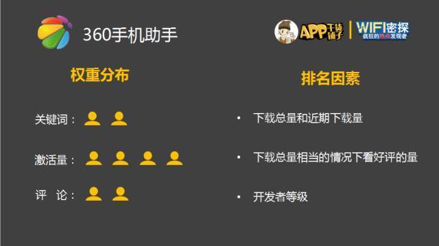 干货沙龙最全图文版|六大应用市场玩法子木带你大起底