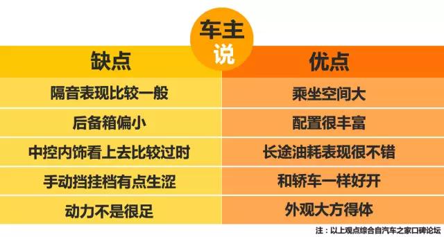 16年的五座的东风风行s500车,景逸s500是风行s500吗
