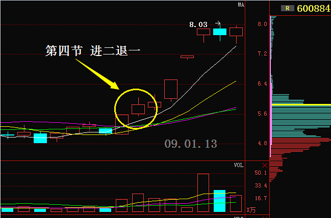 牛散炒股专用选股法,股市牛散操盘方法