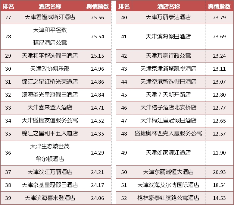天津酒店推荐舒适平价酒店,天津12生肖酒店