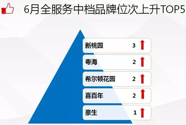 2016年住宿业市场规模,2018年中国酒店业