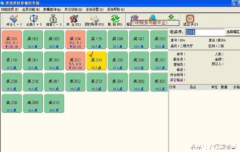 创业者投资的招商加盟项目,小白创业者加盟靠谱吗