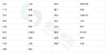 开户最容易的境外银行,最简单的国外银行开户