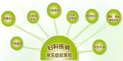 妇科炎症生活中注意什么,老年妇科炎症平时注意事项