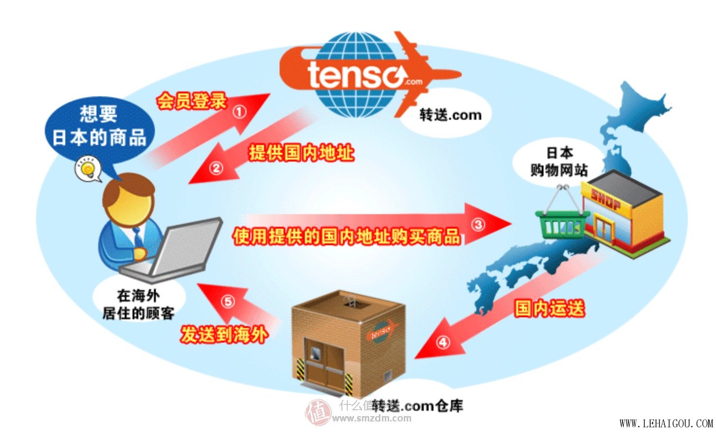 日本亚马逊amazon怎么付款,亚马逊日本直邮怎么买