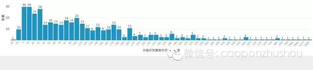 沪市新股开板一览表,近期上市新股开板一览表