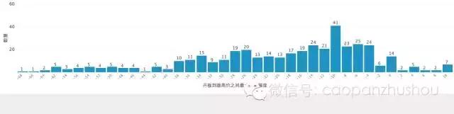 沪市新股开板一览表,近期上市新股开板一览表