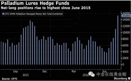 天呐！贵金属市场惊现一“疯子”