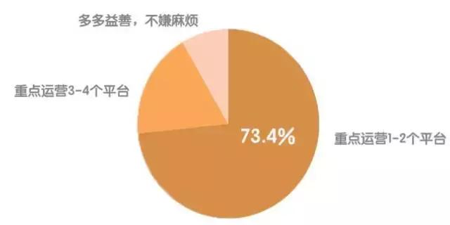 网红会不会一直活下去,现在的网红现象还能维持多久