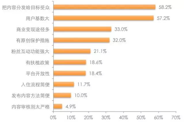 网红会不会一直活下去,现在的网红现象还能维持多久