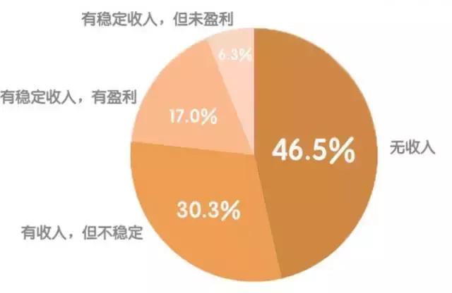 网红会不会一直活下去,现在的网红现象还能维持多久
