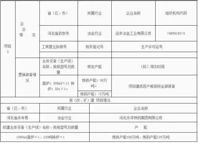 河北钢企最新消息,河北钢铁厂关停名单