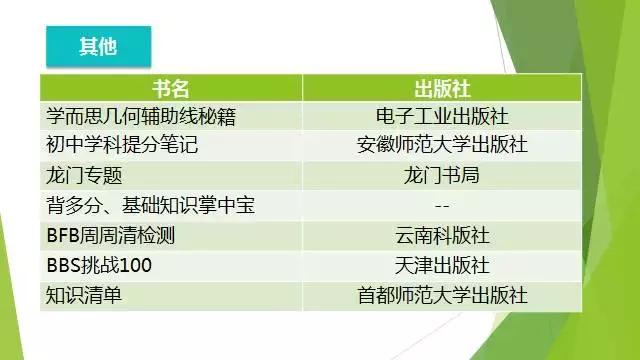 中考教辅推荐合集,初中教辅推荐干货