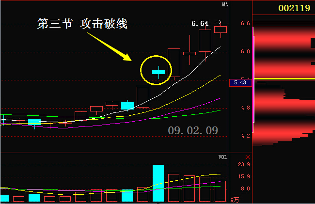 牛散炒股专用选股法,股市牛散操盘方法