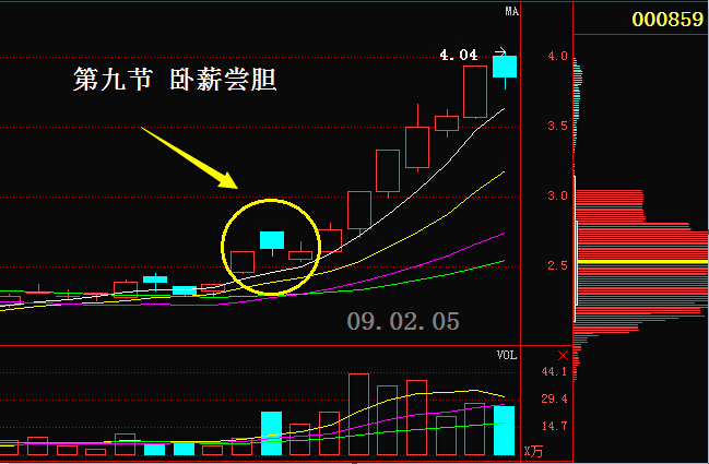 牛散炒股专用选股法,股市牛散操盘方法