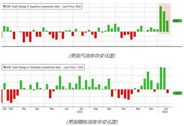 eia原油库存超预期增长油价回落,近期油价趋势分析表现