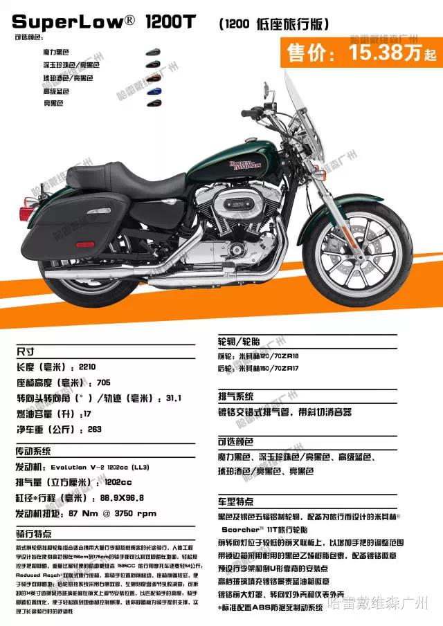 2017年哈雷摩托车全车系车型价格,哈雷sportsters2021和2022款什么区别