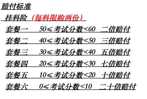 每周一“爆”｜考前祈祷、考后安慰，看淘宝上那些奇葩防挂科神器