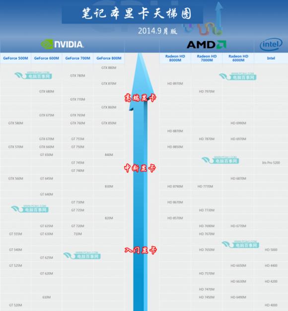 笔记本gtx970和gtx965差距,笔记本gtx965和950有什么区别