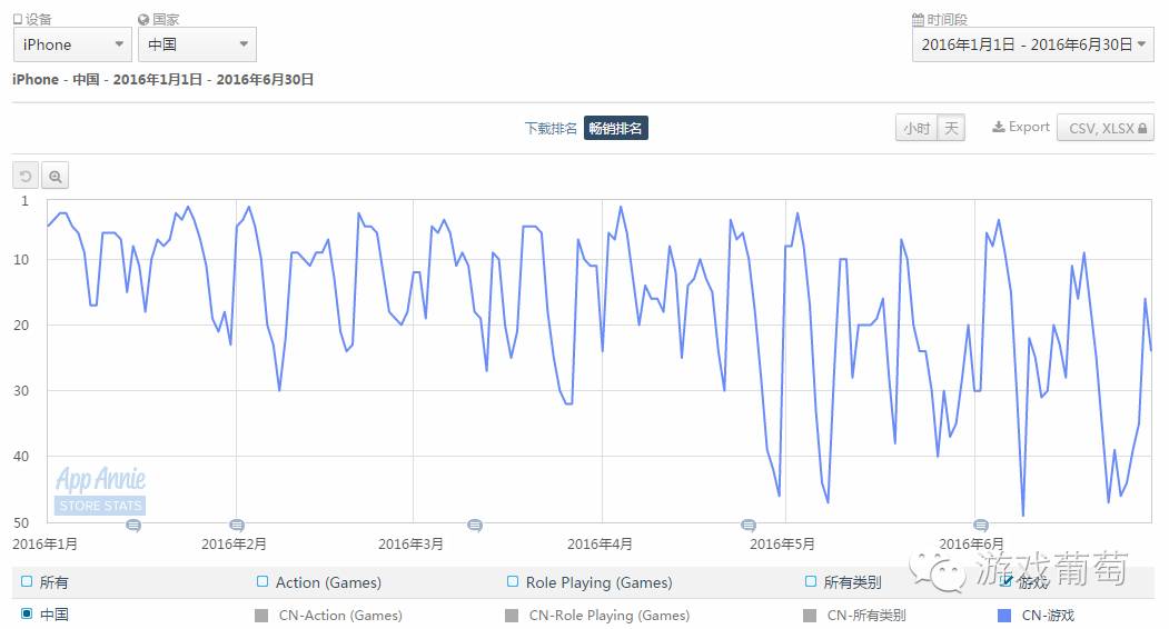 上半年国内游戏市场收入,上半年中国手游厂商收入