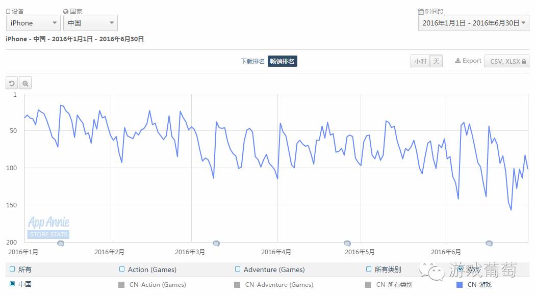 上半年国内游戏市场收入,上半年中国手游厂商收入