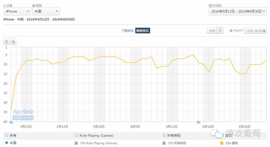 上半年国内游戏市场收入,上半年中国手游厂商收入