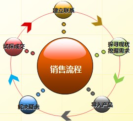 傻瓜式的操作让你的收入翻倍,如何做到有稳定的管道收入