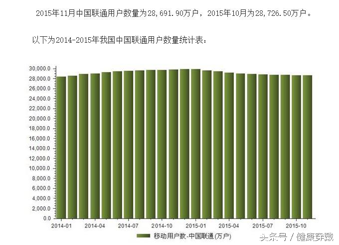 人多钱傻，这个月你的不清不楚的话费有多少？必须要查！查！查！