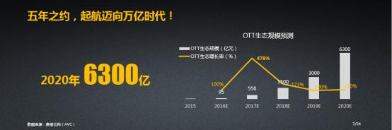 山寨电视盒子,杂牌电视盒子测评