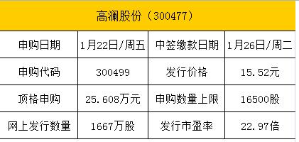 新股申购今天开盘,最新新股申购时间表