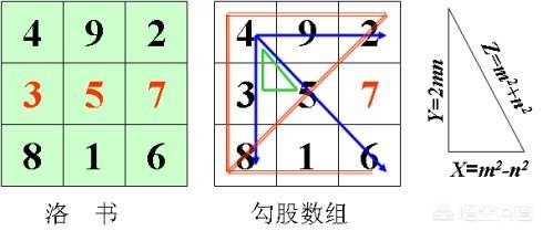易经是我们祖先的智慧结晶,最古老的易经原本