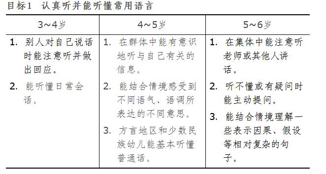 中班幼儿开始写字怎么和家长沟通,幼儿园中班领会写字从哪里开始