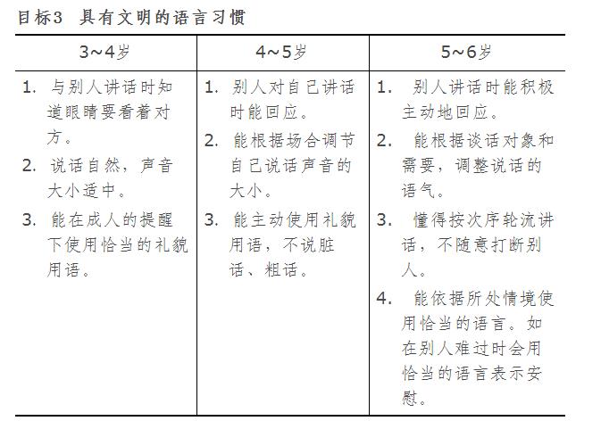 中班幼儿开始写字怎么和家长沟通,幼儿园中班领会写字从哪里开始