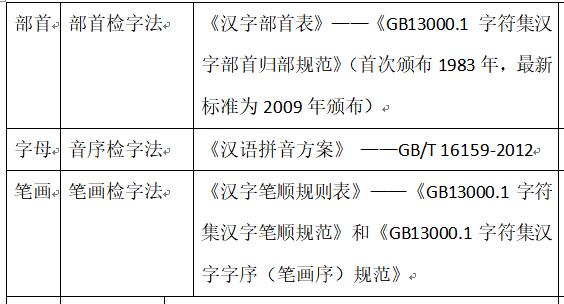 咬文嚼字表面含义,咬文嚼字是什么词性