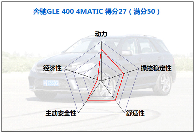 2018款奔驰gle400臻藏版8万公里,动力评测奔驰