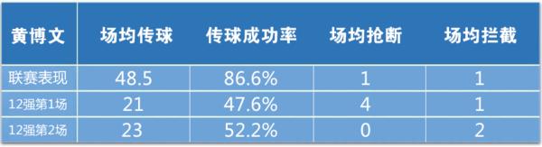 牺牲一人仍无法获得中场主动，高式532任重道远
