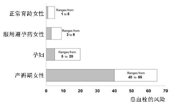 孕妇得了静脉曲张血栓,孕妇静脉血栓可以流产吗