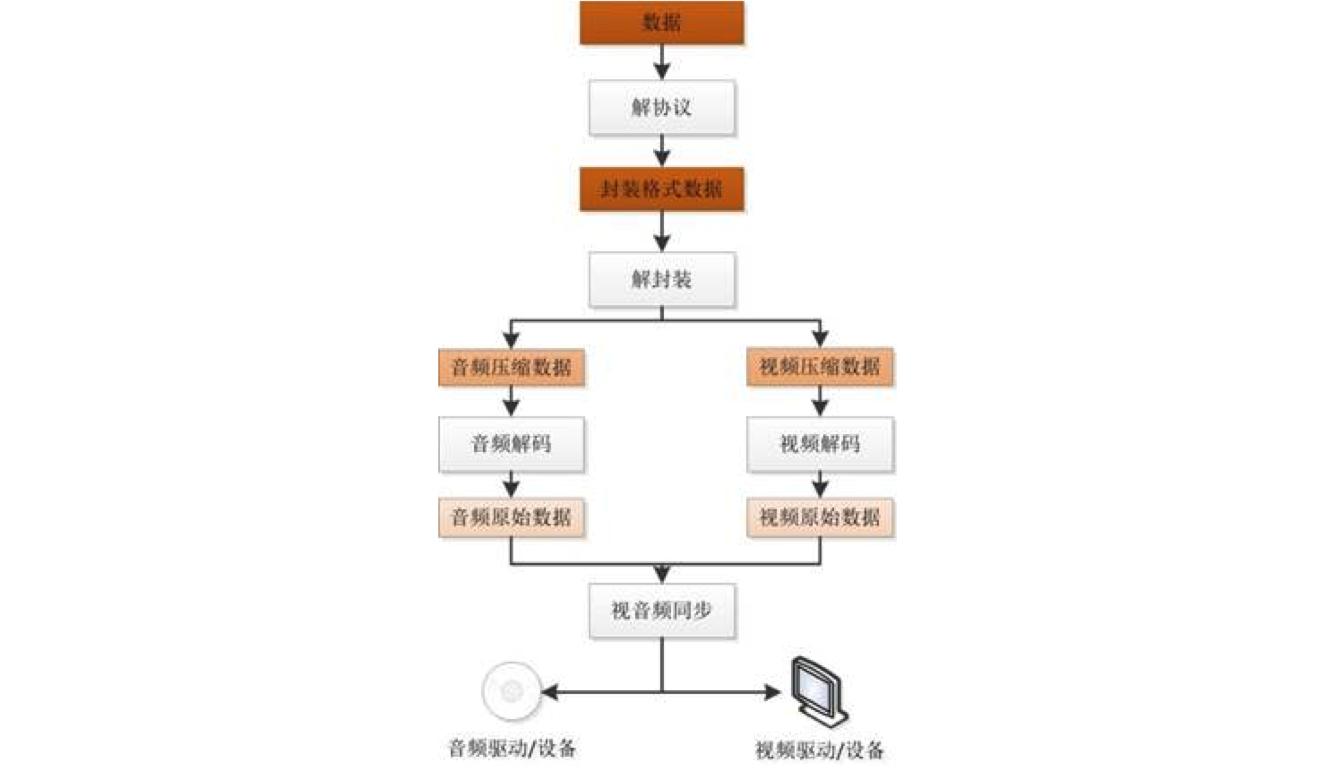 小码哥智能手持终端,如何玩转斗鱼直播