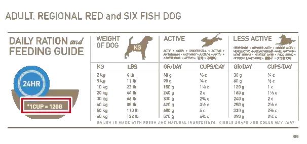 狗狗太瘦不爱吃狗粮怎么办,狗狗最近不怎么吃狗粮并且瘦了