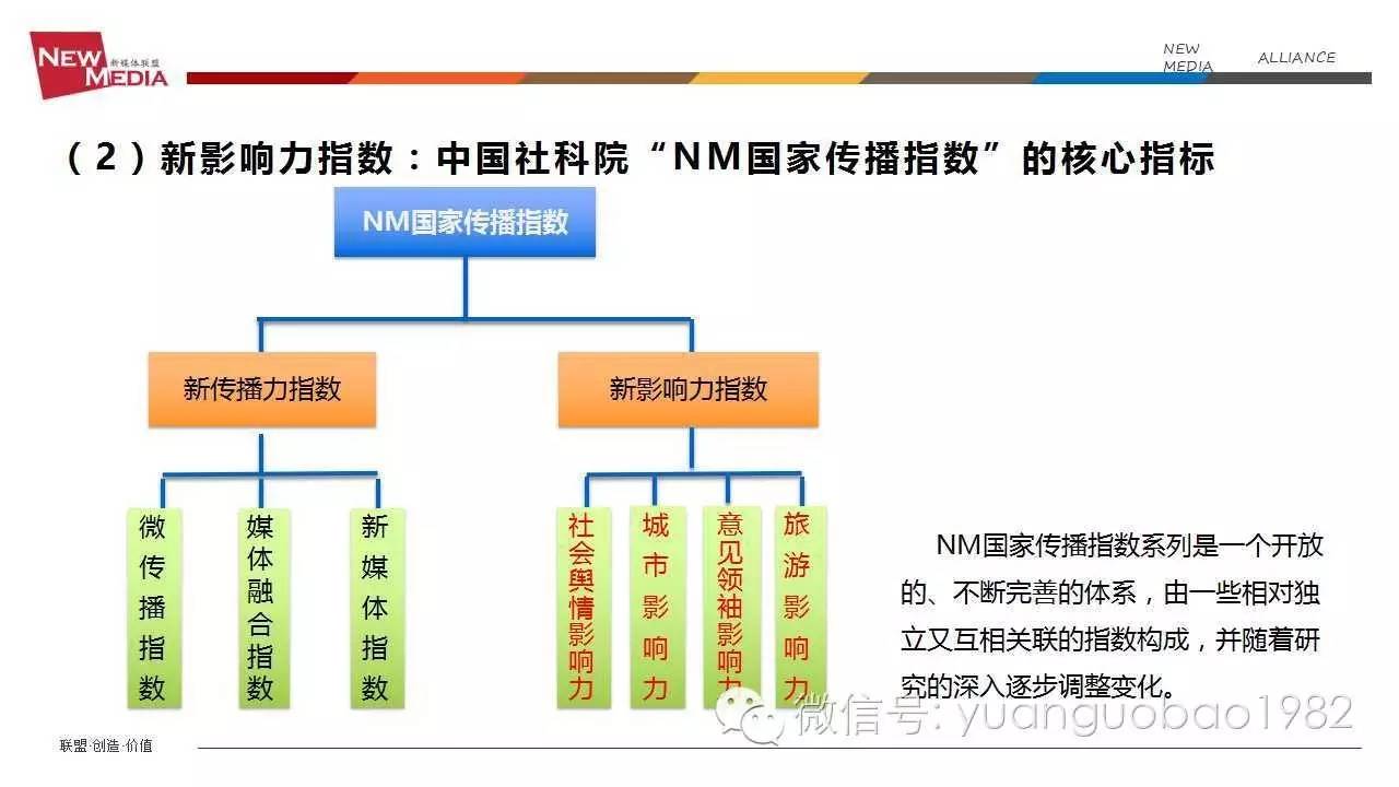 袁国宝分享视频,袁国宝讲自媒体