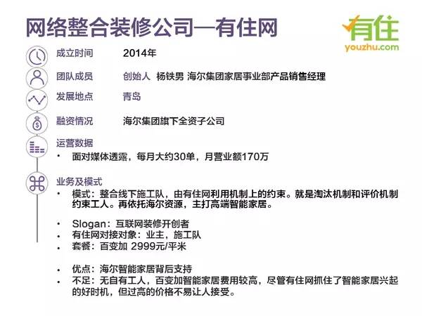 全国互联网家装公司前十强,京东沃尔芬互联网家装公司