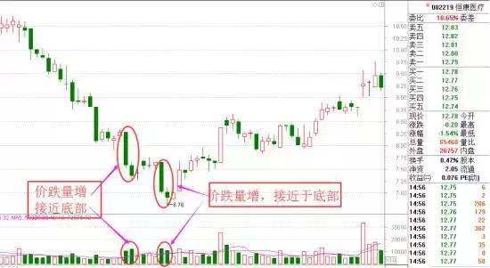 赶紧来补课！炒了十年股，有些技能你还没掌握！