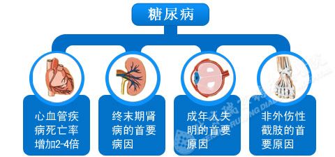 糖尿病的护理措施是,糖尿病延续性护理方案