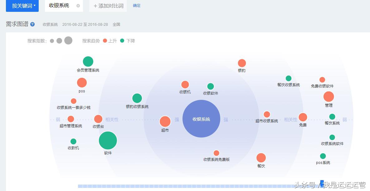 seo关键词挖掘方法,行业里面seo关键词挖掘