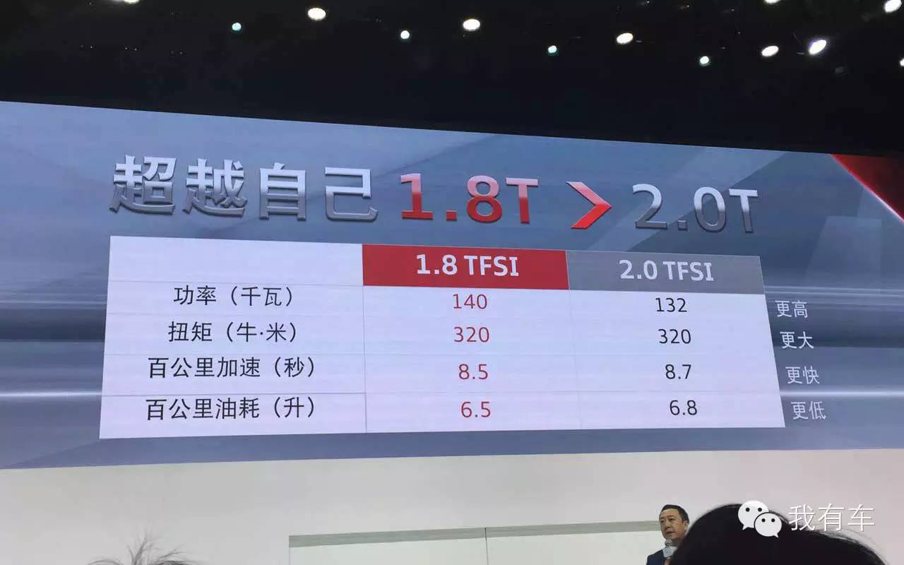 买奥迪a6l就买最低配吗,奥迪a6l1.8t和2.0t区别