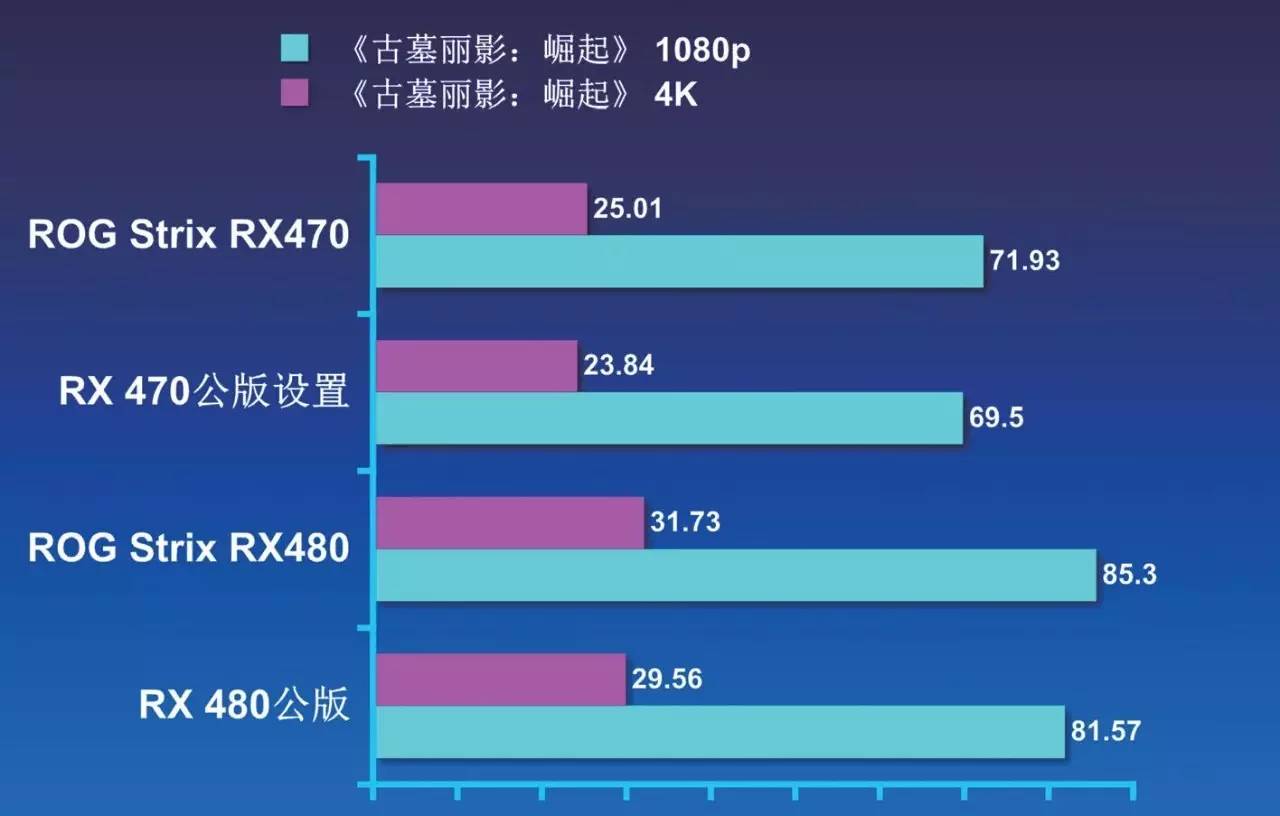 rog鐜╁鍥藉害strixxf120,rogstrix鐜╁鍥藉害鐚涚绯诲垪