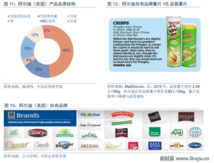 德国aldi超市视频,德国超市巨头aldi