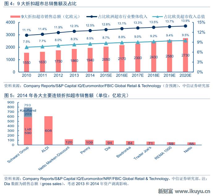 德国aldi超市视频,德国超市巨头aldi