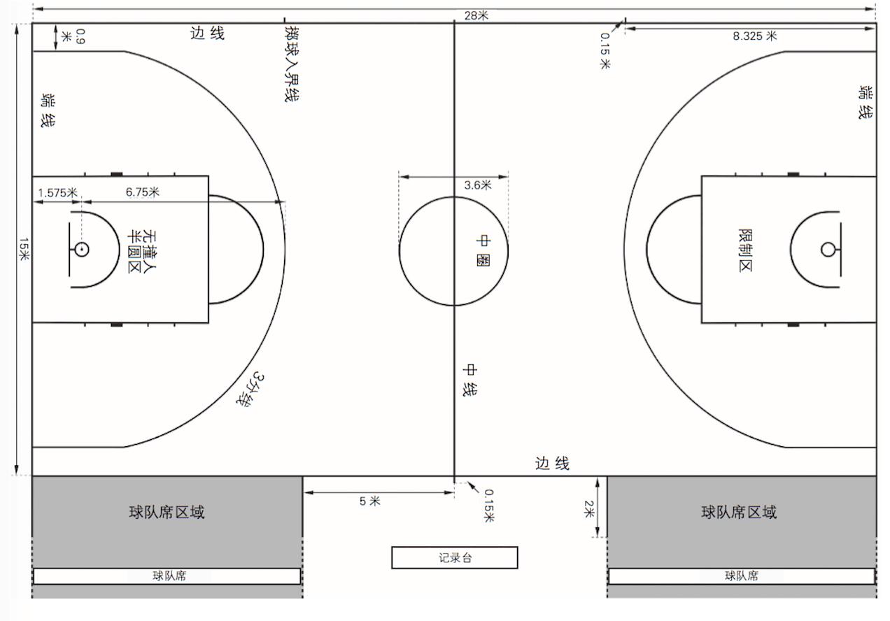 nba篮球场与标准篮球场的区别,比赛型篮球场